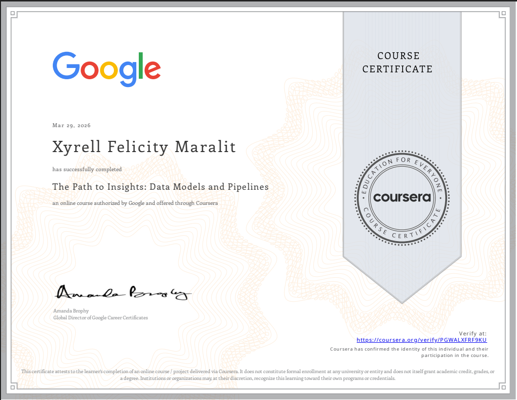 Data Models and Pipelines Certificate